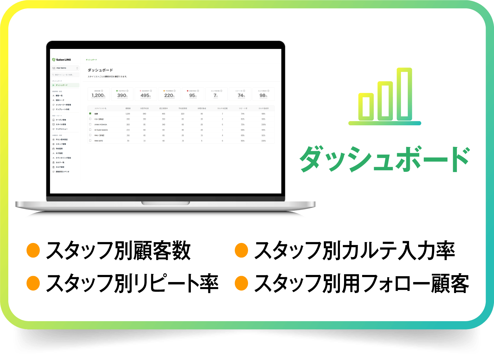 ダッシュボード